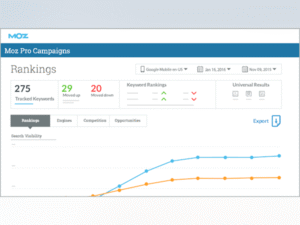 Moz Pro Ai ranking