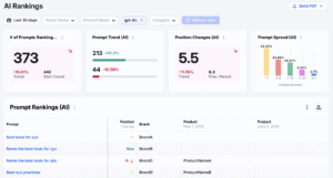 SEMrush ai ranking tool
