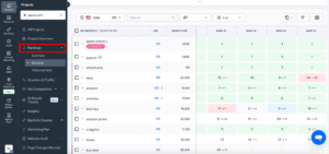 SE Ranking AI Tracking