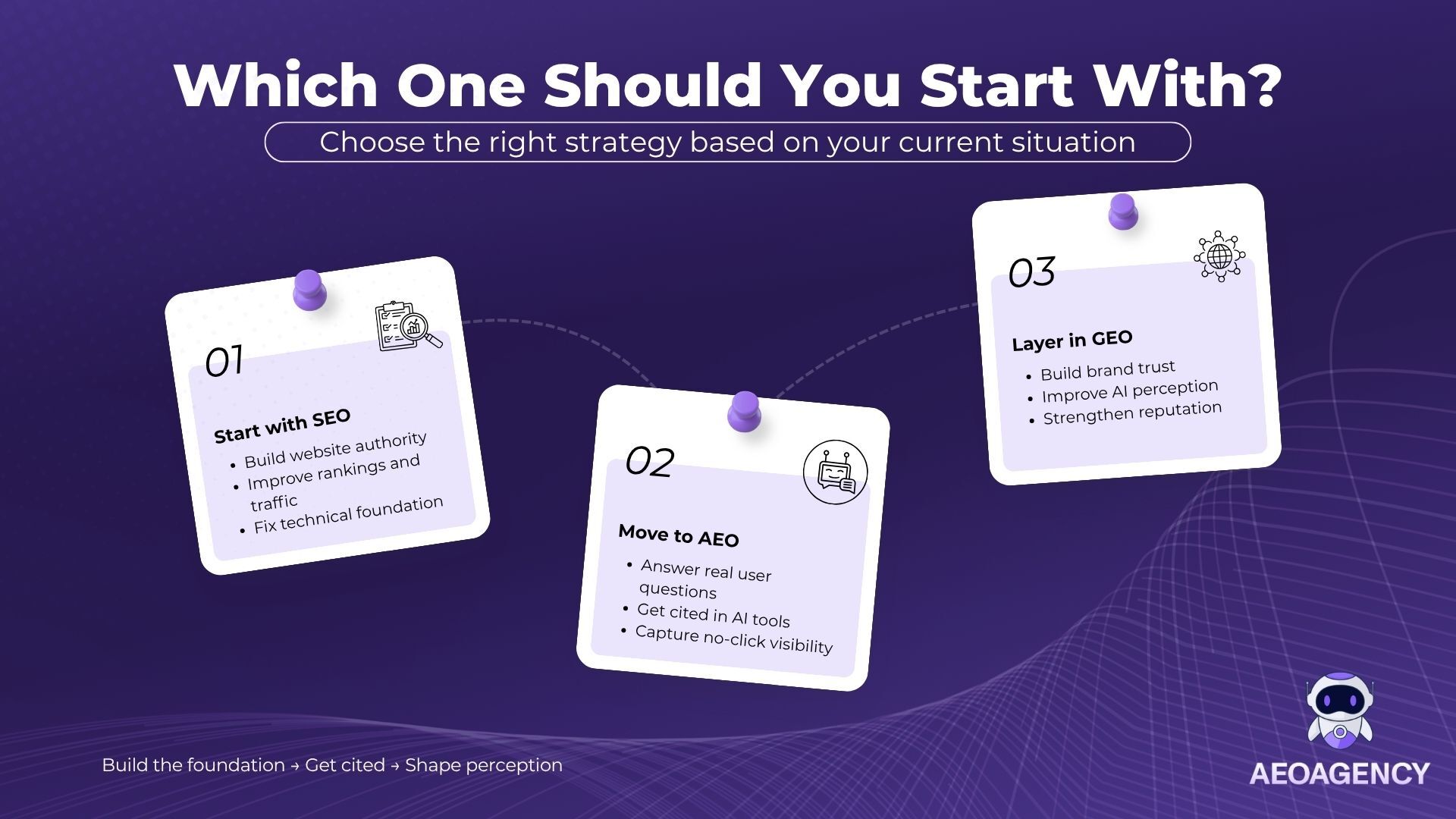 Which one to choose: AEO vs. SEO vs. GEO