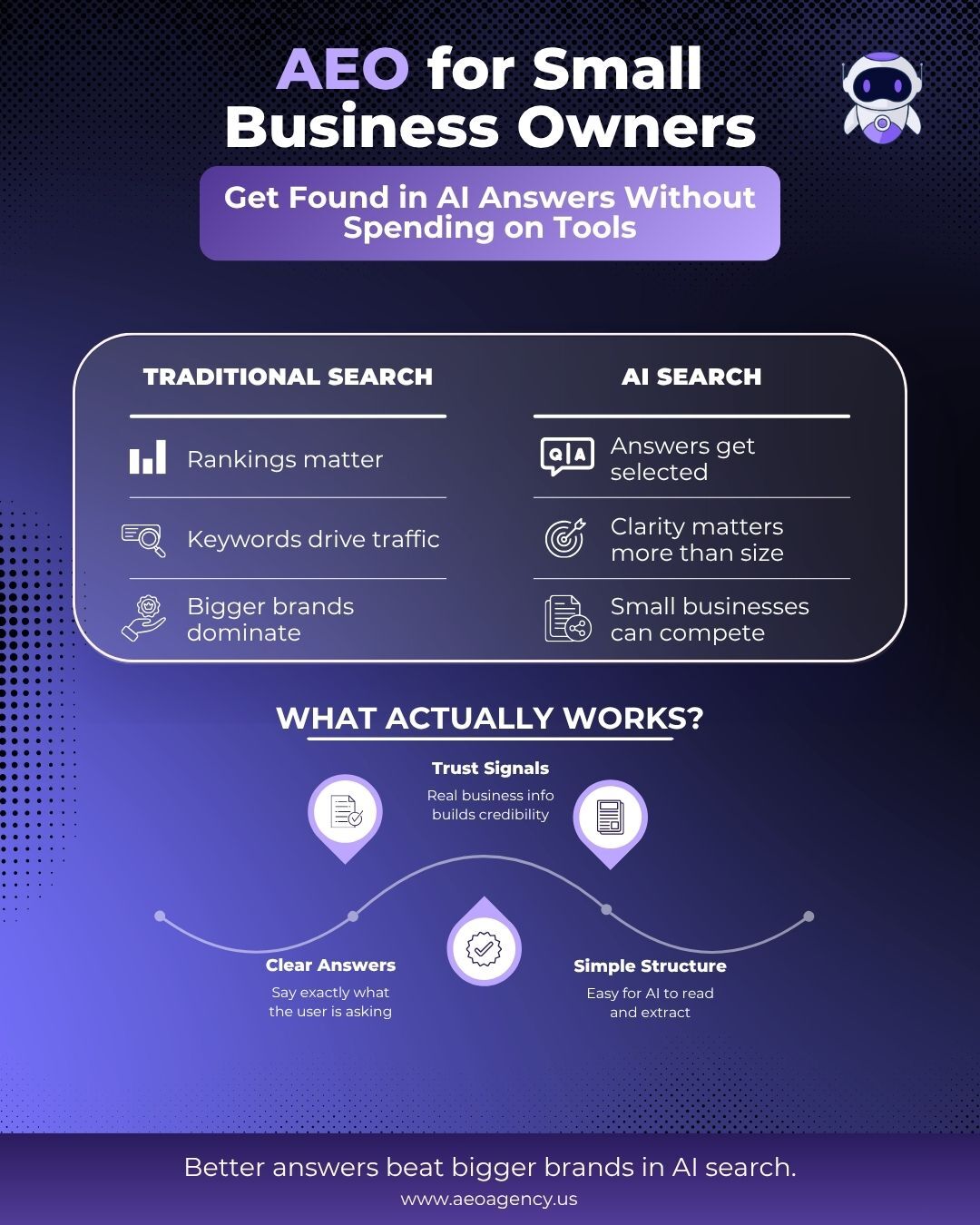 Answer Engine Optimization for Small Business Owners